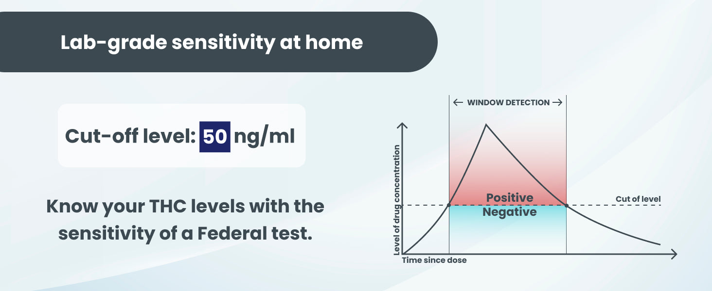 Same testing method pre-employment screening More precise than saliva hair testing federal standart
