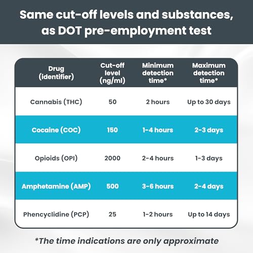 Table comparing drug identifiers, cut-off levels, minimum detection times, and maximum detection times for various substances.