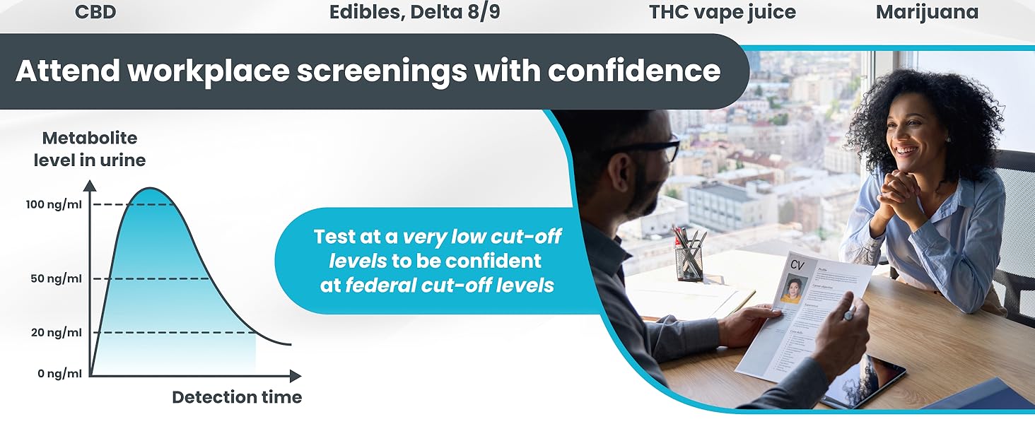 3 Level THC Test Strips for pre employment screening and drug testing with confidence