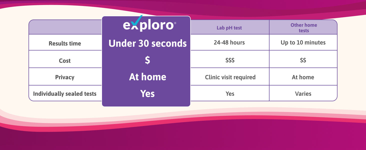 compare ph strips yeast infection test kit vaginal health test vs bv test at home option mujer