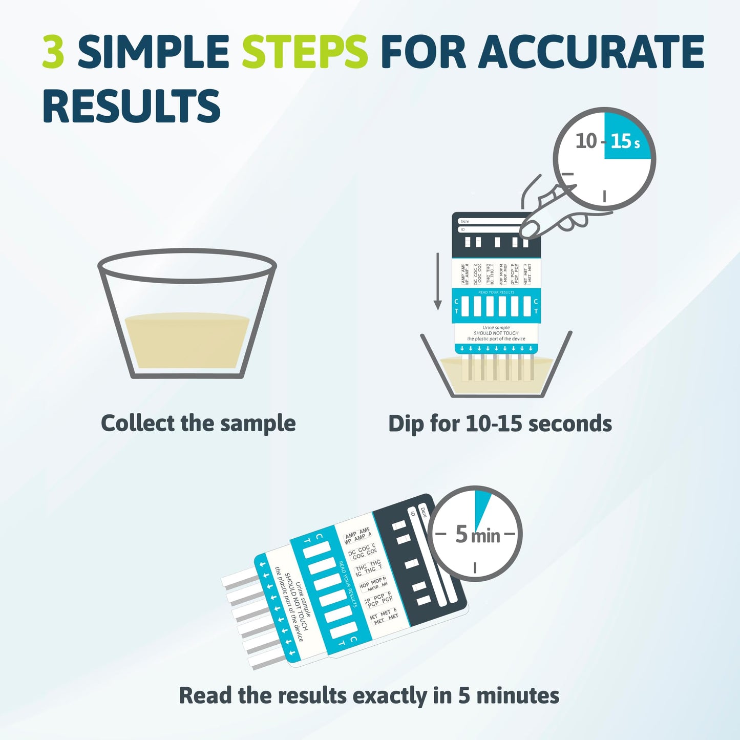 Infographic showing three steps for accurate results with icons and text.