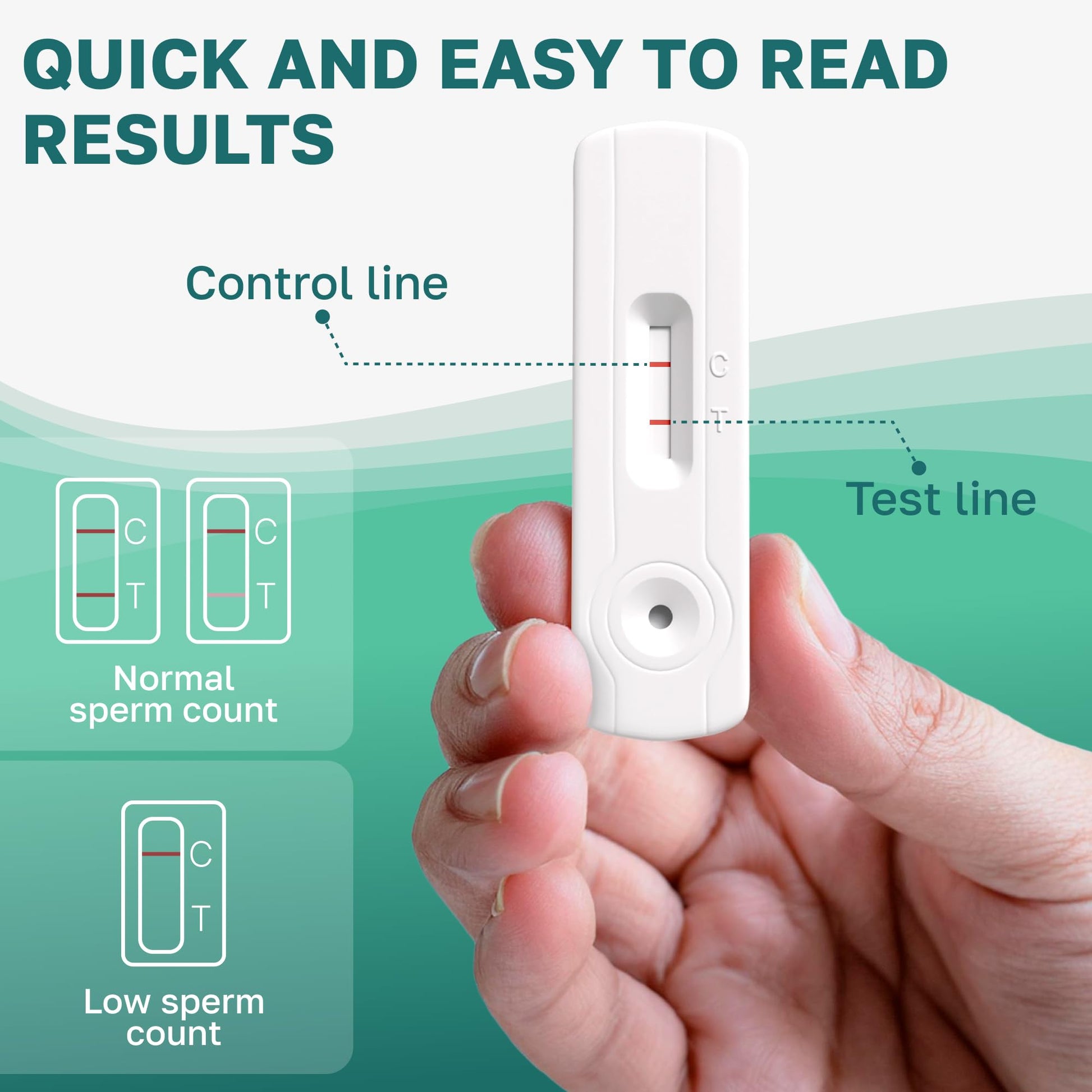 Hand holding a sperm count test strip with text indicating quick and easy results.