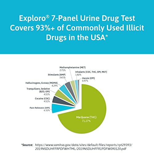 Exploro 7 panel urine drug test covers 93%+ of commonly used Illicit drugs in the USA