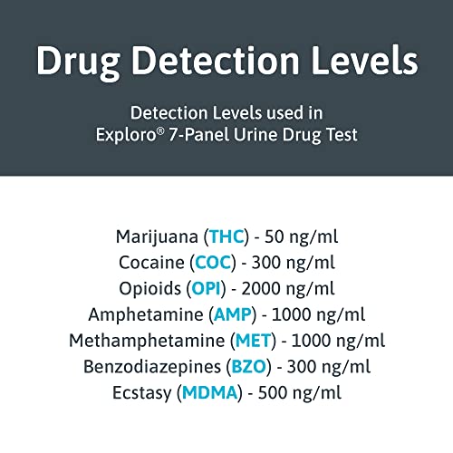 7 Drug detection levels used in Exploro 7 panel urine drug test