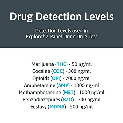 7 Drug detection levels used in Exploro 7 panel urine drug test