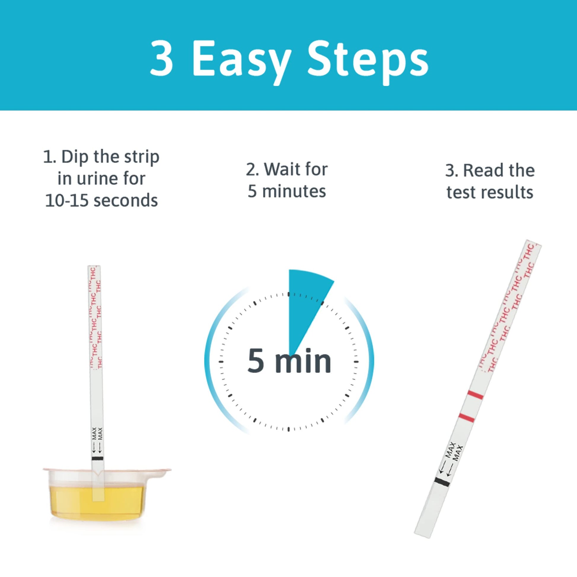 Illustrative image depicting the three easy steps of conducting a urine drug test: '1. Collect urine sample,' '2. Dip test strip into the sample,' and '3. Read results after a few minutes