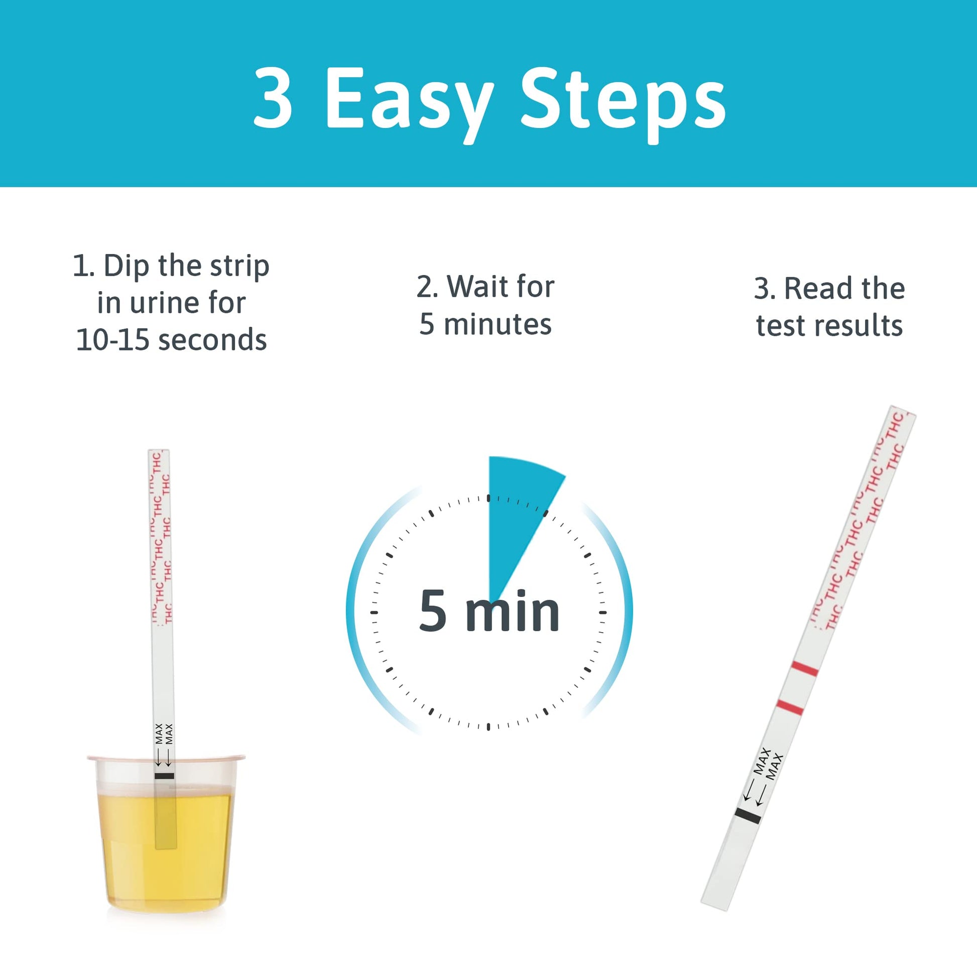 Illustrative image depicting the three easy steps of conducting a urine drug test: '1. Collect urine sample,' '2. Dip test strip into the sample,' and '3. Read results after a few minutes