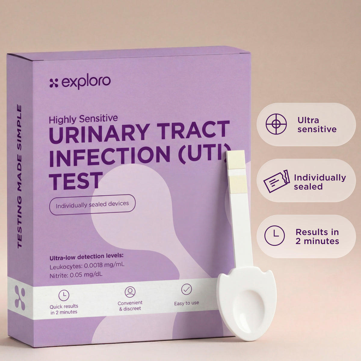 Urinary Tract Infection (UTI) Test, 5 Devices
