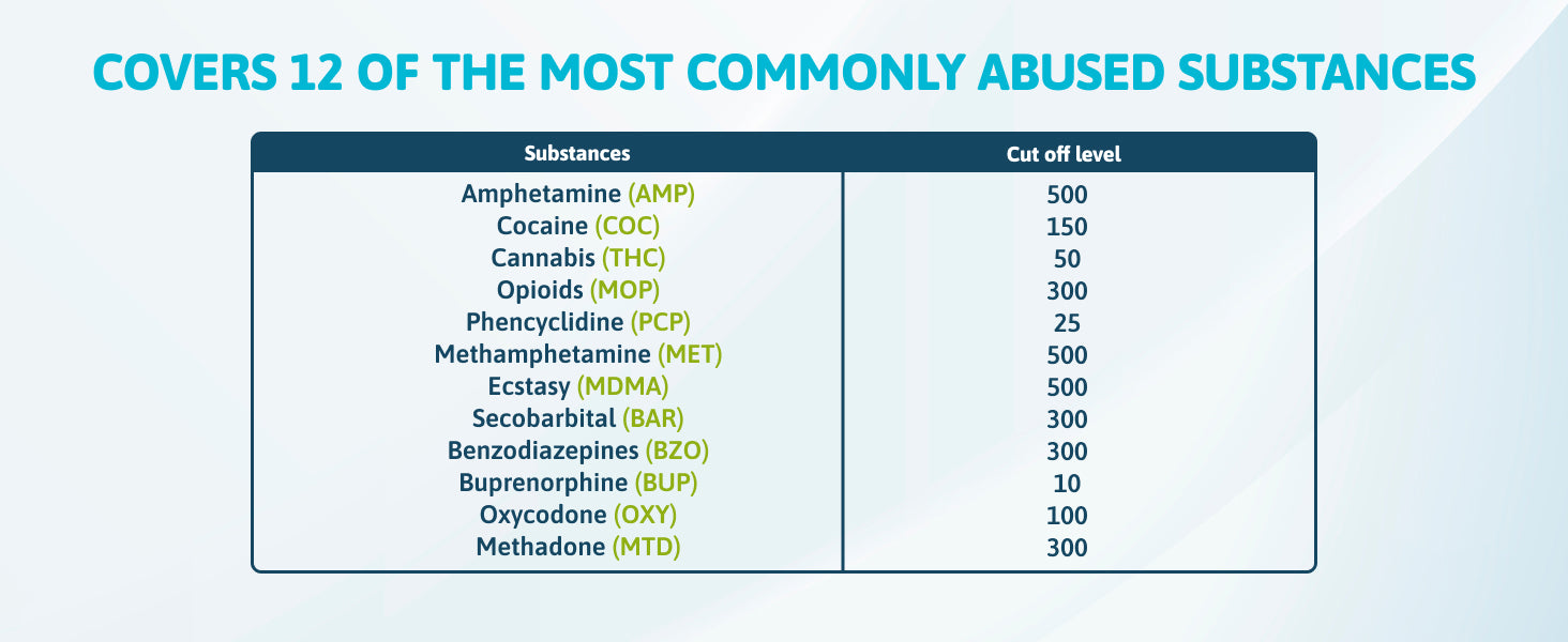 drug screen urine test 12 substances thc ecstasy oxycodone methadone barbiturates