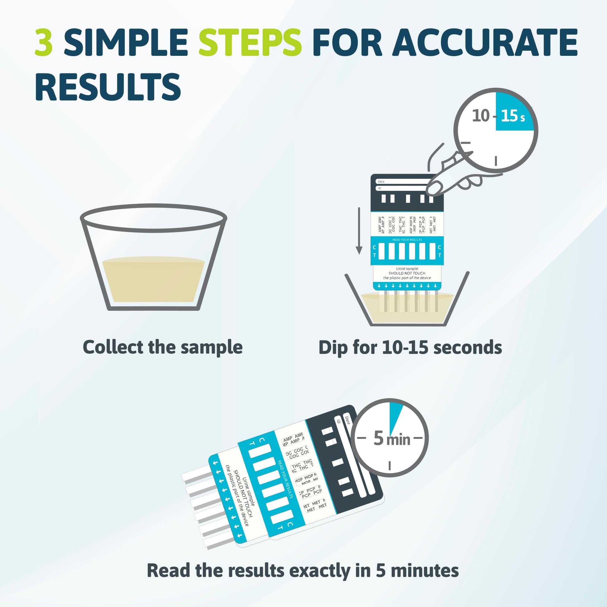 Infographic showing three steps for accurate results with icons and text.