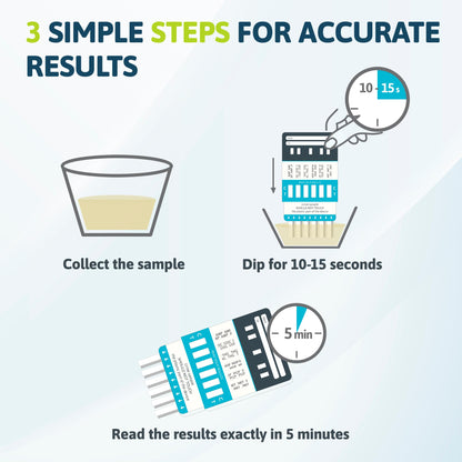 Infographic showing three steps for accurate results with icons and text.