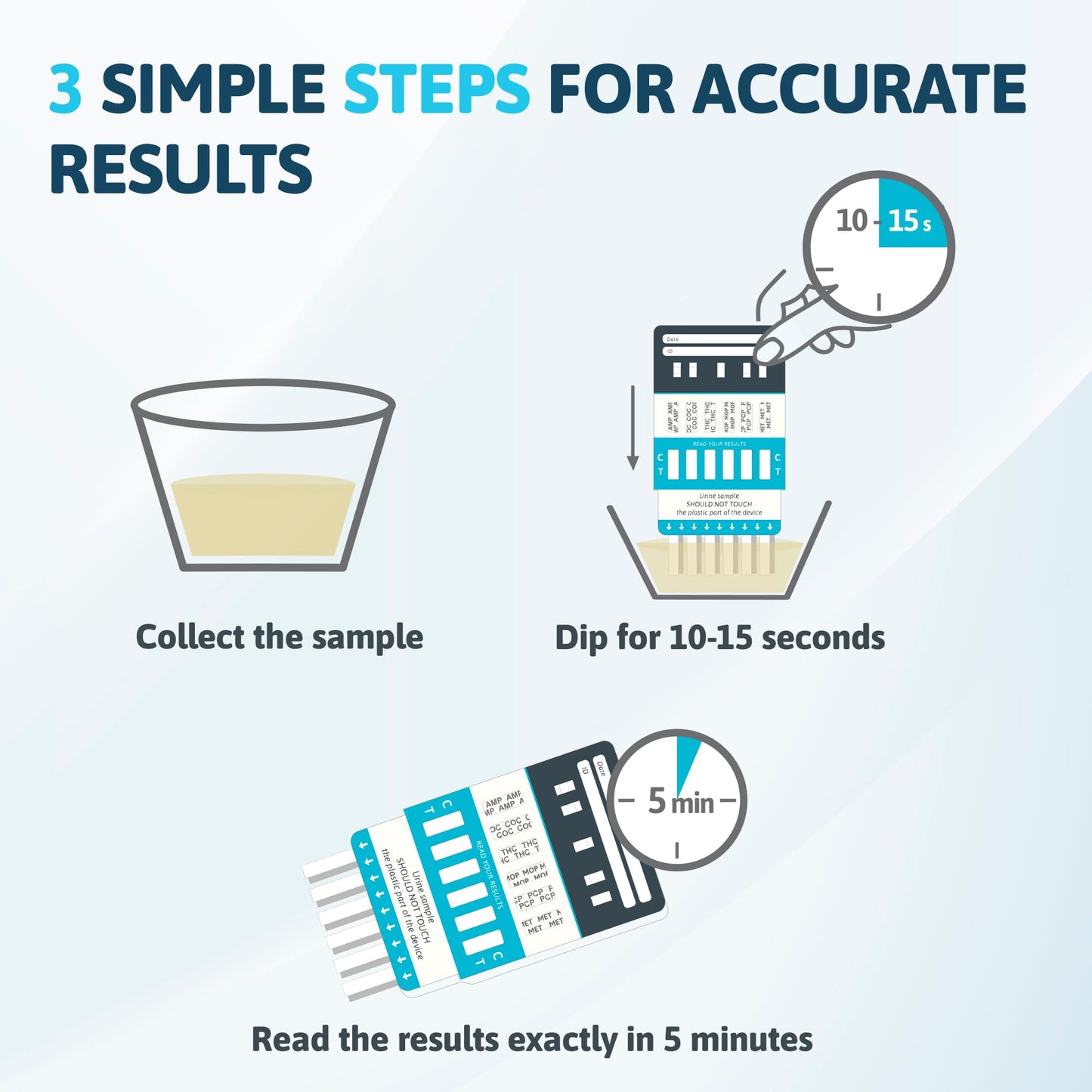 Infographic showing three steps for accurate results with icons and text.