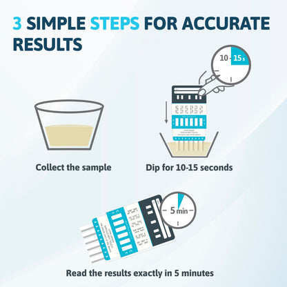Infographic showing three steps for accurate results with icons and text.