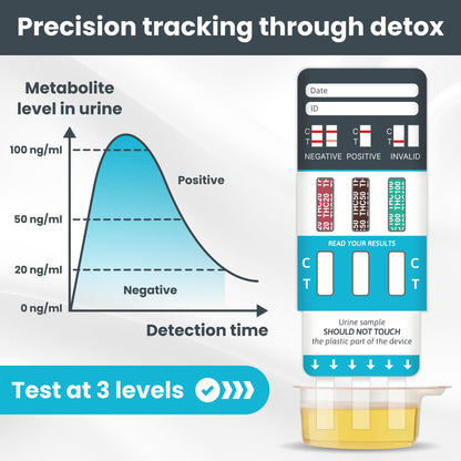 3-Level THC Urine Drug Test Kit, 7 Dip-Cards, 20-50-100 ng/ml