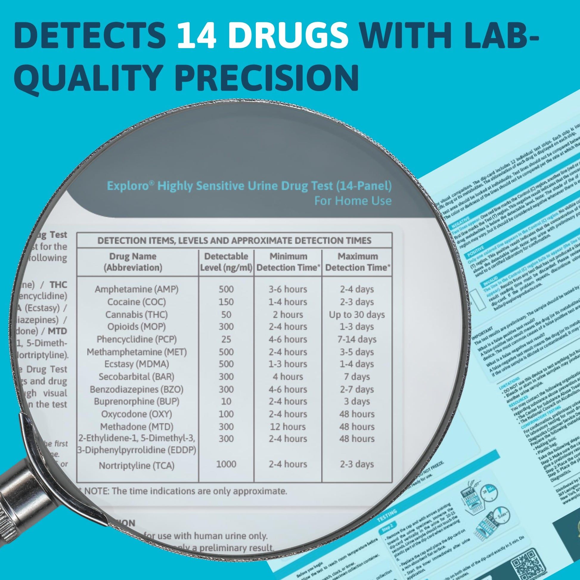 Drug test kit with magnifying glass highlighting drug detection information on a blue background