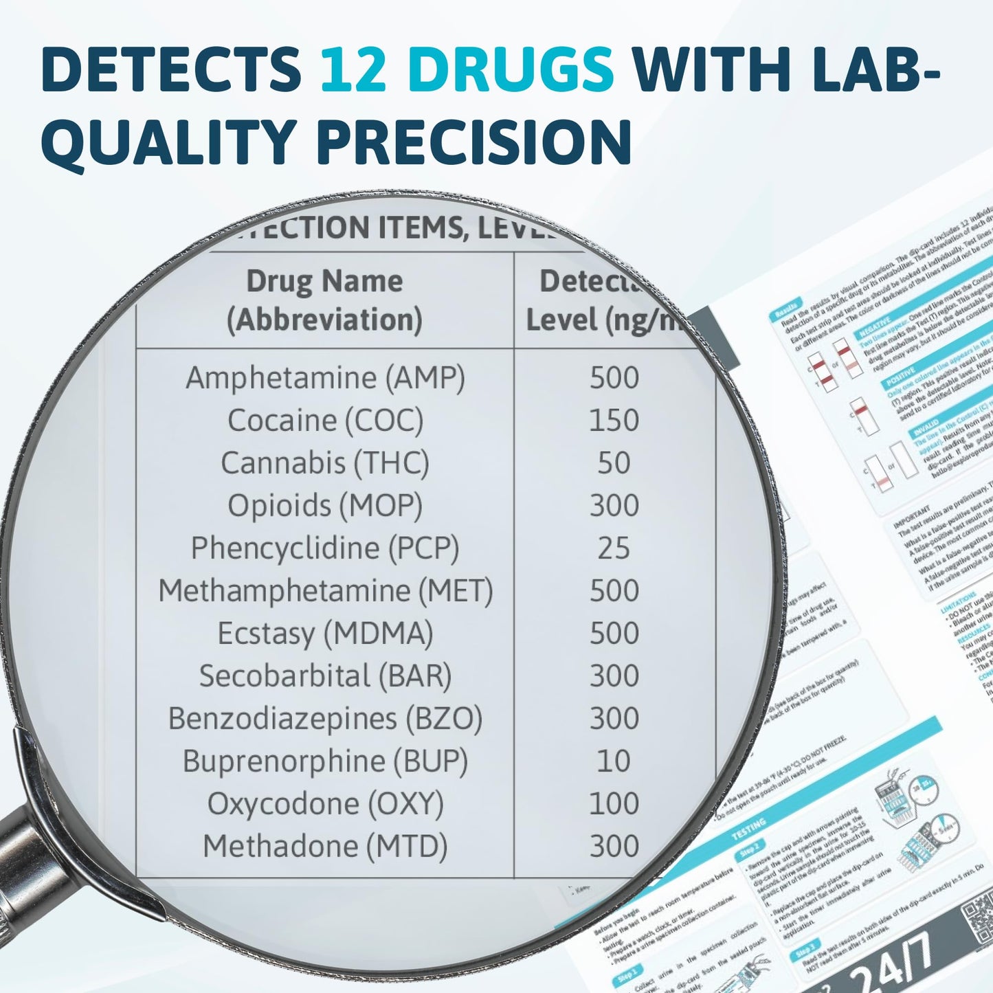 Drug detection chart with magnifying glass highlighting drug names and detection levels.