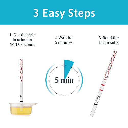 3 easy steps to use Nicotine Urine Tests for Home, 25 Strips, 200 ng/ml