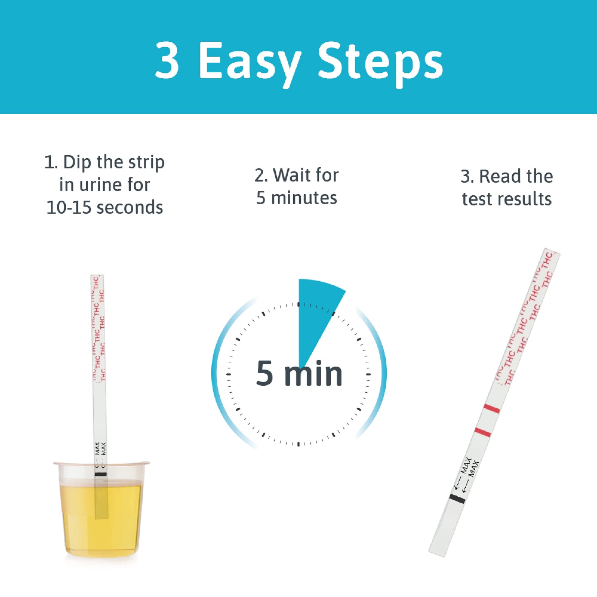 3 Easy steps for THC Urine Drug Test, 25 Strips, 50 ng/ml
