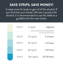 Load image into Gallery viewer, Recommendations For Exploro Safe Milk Breastmilk Alcohol Test Strips Users On How To Use The Product
